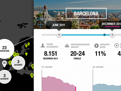 Data visualization data graph ipad map ui visualization