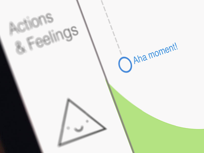 The Aha moment! experience flat journey map user ux