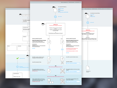 Flow Friday flows journey product design stories ui ux