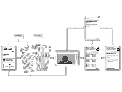 Interactive training baseball cards baseball cards schematic training ui ux wireframe