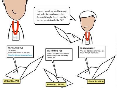 UX Drama! comic design goals journey lean mvp needs pain phases product user ux