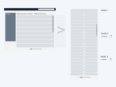 Hybrid scroll hybrid scroll search ui ux