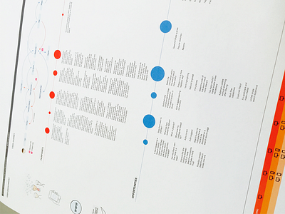 Search journey map flow journey opportunities pain points search user ux