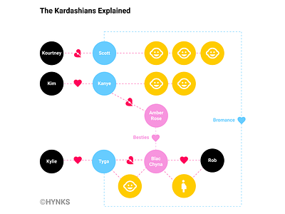 Kardashians, a time saving education flow journey kardashian map ux