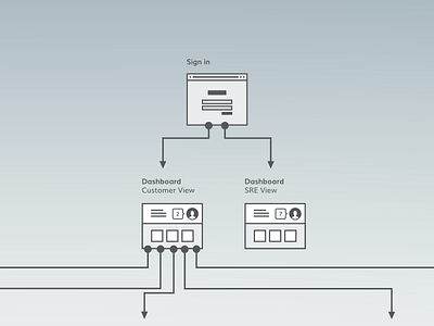 Mini wireframe flow for admin console 