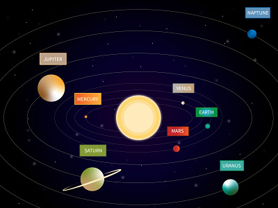 Solar system Graphic background design education graphicdesign illustration illustrator solar system space wallpaper