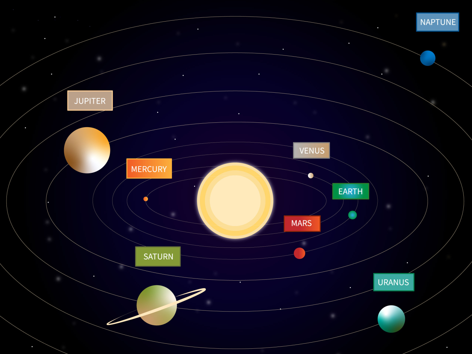 Solar system Graphic by Ta. VASCO on Dribbble