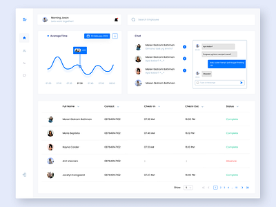 Absence Management Dashboard absence absence management agency app dashboard design employee graphic design ui ux