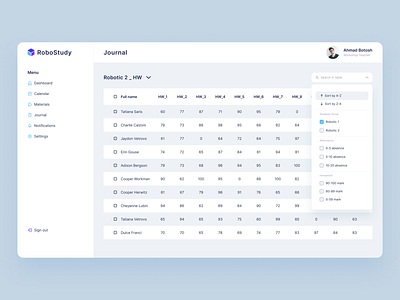 Multiselect for Online Journal