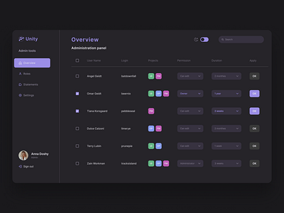 Administration Panel Dark Theme admin administration panel dark theme design ui web design