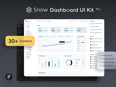 Snow Dashboard Kit