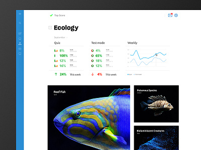 Topscore Stats Ui animal app dashboard digital education fish nature statistics system ui user interface web