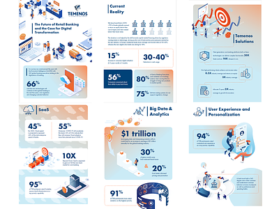 Whitepaper Infographic Spread cool corporate graphic design infographic isometric