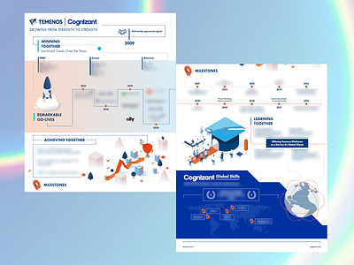 Temenos x Cognizant Infographic