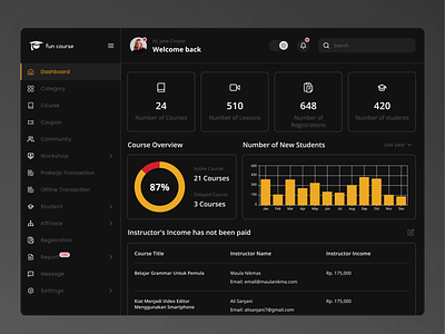 Admin dashboard - Dark mode