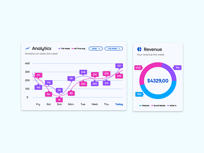 Daily UI Challenge #018 - Analytics Chart