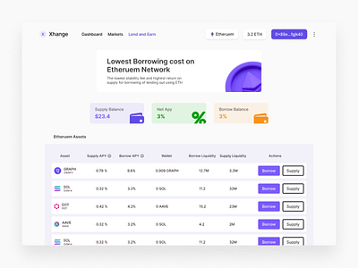 Lending and borrowing Defi Platform design flat minimal ui vector website