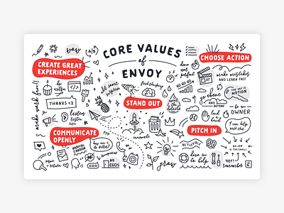 Core Values Mural bean beliefs icons illustration mural poster values