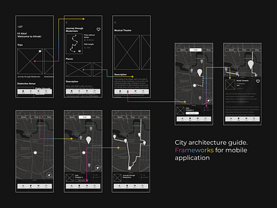 Frameworks for mobile app app design framework guide ui ux ui design wireframe