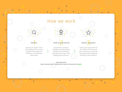 How We Work for The Powerweek dots how it works icons orange powerweek uiux