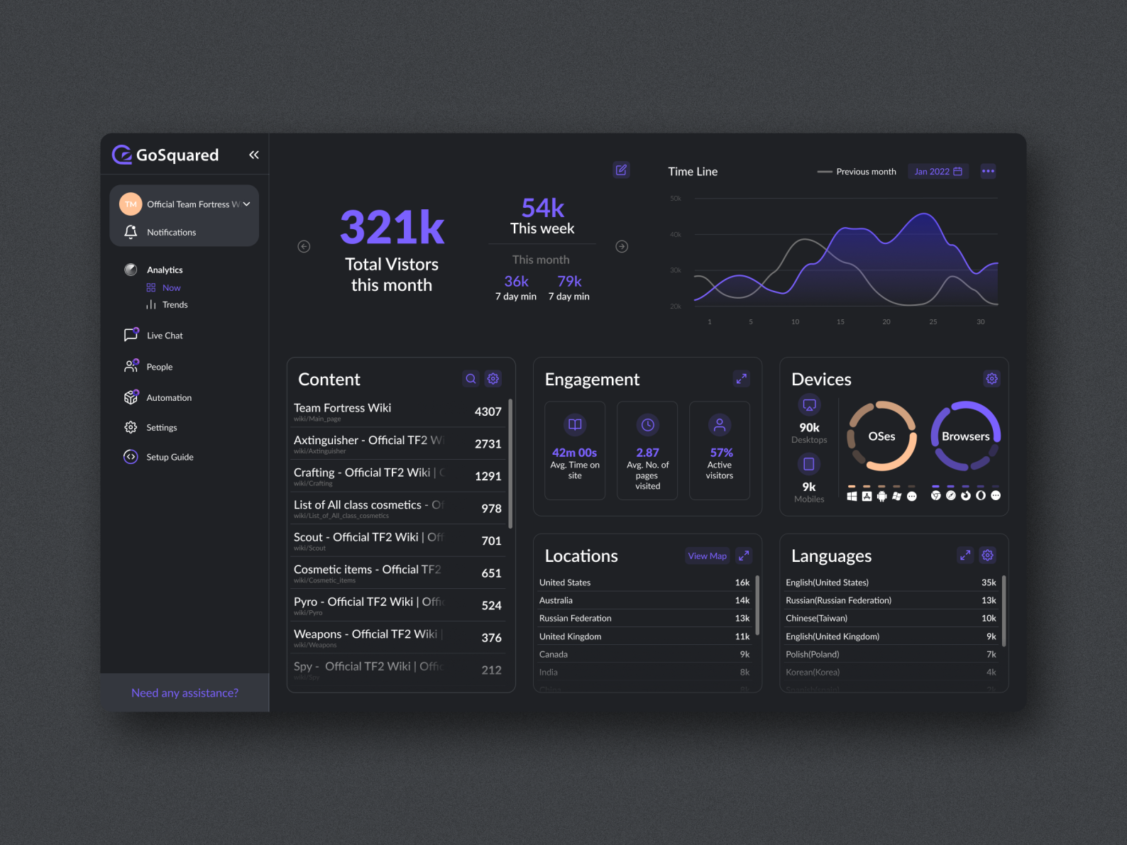 Dashboard UI Concept by Hemanth D on Dribbble