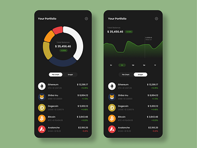 Daily UI Challenge 018 - Analytical chart