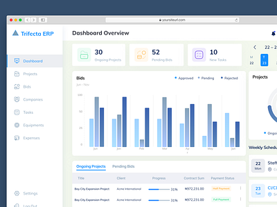 Dashboard- ERP dashboard design figma freelance ui webdesign