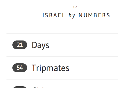 Israel by Numbers