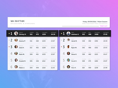 Daily UI #3 competition cycling daily ui fitness healthy interface leaderboard sport ui workout