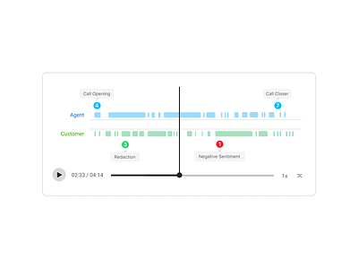 Call Player ai app contact center flat minimal ui ux web