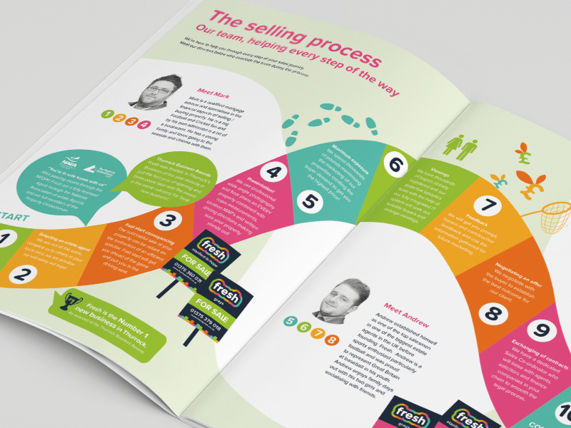 Fresh brochure 800x600 dribble