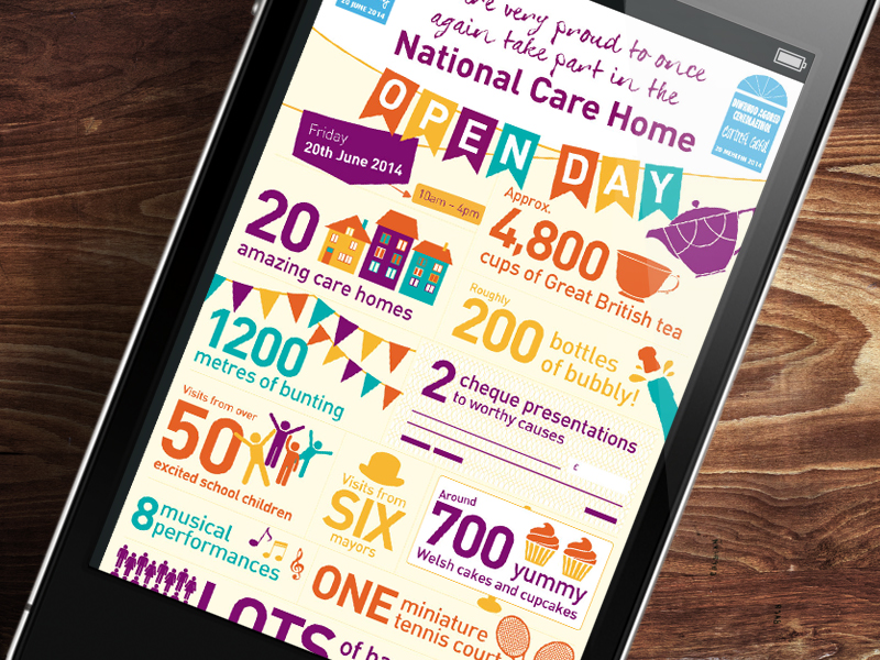 National Care Home Open Day, Hallmark Infographic by Alice Himfen for