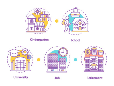 Life cycle icons concept concept cycle design education icon infographic job kindergarten life life cycle retirement school steps university work