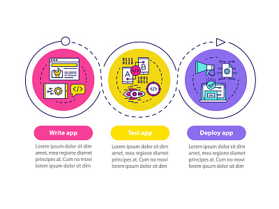 What do you do to create apps? android app app binary code chart code computer deploy develop development flowchart html infographics java pc presentation programmer programming test timeline write