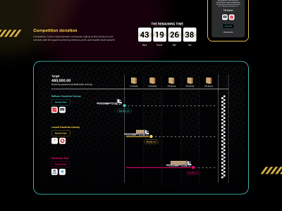 Charity Convoy website" UX & Ui " adobe app bar creative dark design donation inspiration payment responsive ui ux web website xd