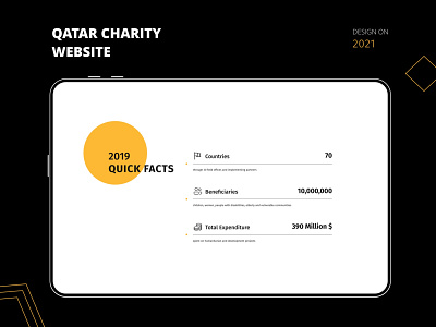 Qatar Charity Global - Website - UI / UX