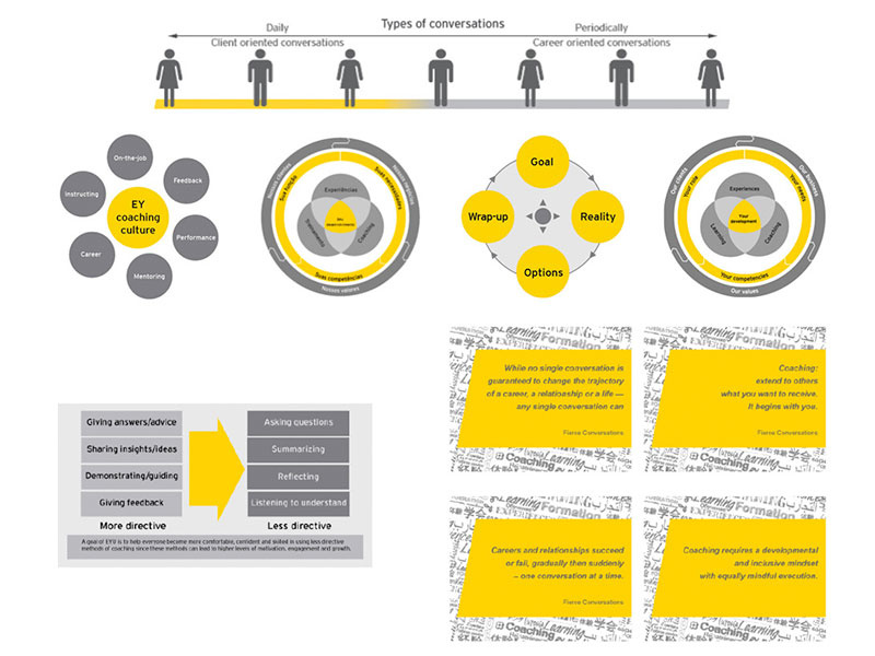 EYU Info Graphics infographics icons