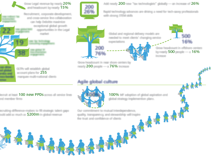Information Graphic infographics