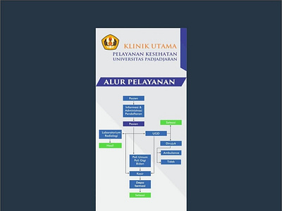 Roll Banner Design Alur Pelayanan for Klinik Unpad @klinik.unpad branding design icon illustration ui