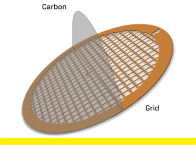 توری های مورد استفاده در میکروسکوپ الکترونی عبوری (TEM Grids) coatings coatings system electron microscope nano nanotechnology tem