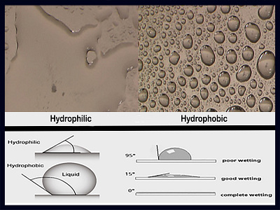 آبدوست و آبگریز : ایجاد ویژگی آبدوستی در لایه‌های کربن coatings deposition evaporation hydrophilic hydrophobic nano nanotechnology