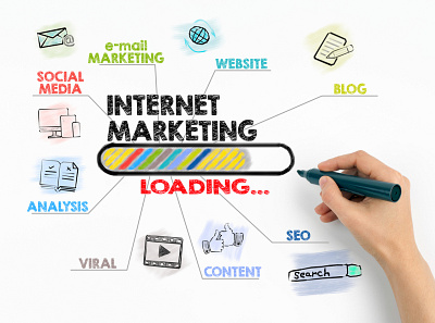 Significance of Online Marketing branding