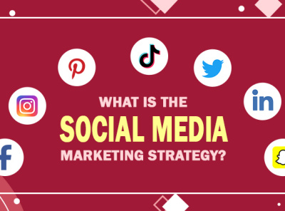 What is the Social Media Marketing Strategy?