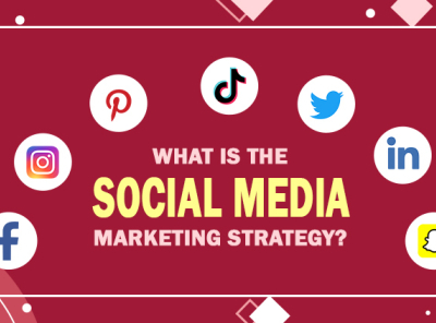 What Is The Social Media Marketing Strategy? By 7searchppc On Dribbble