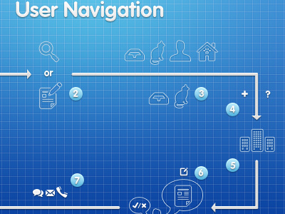Catfinder's User Navigation Infographic ad app blue cat finder icon infographic nav user web white