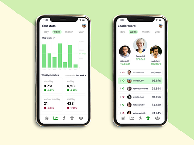 DailyUI #018 Analytics Chart & #019 Leaderboard