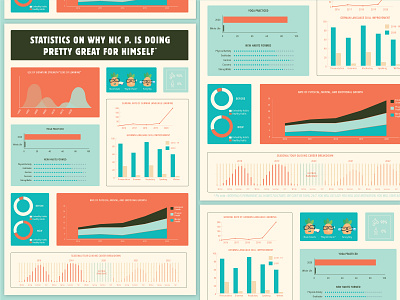 Infographic for Nic P. adobe concept design graphic design graphs illustrator infographic statistics