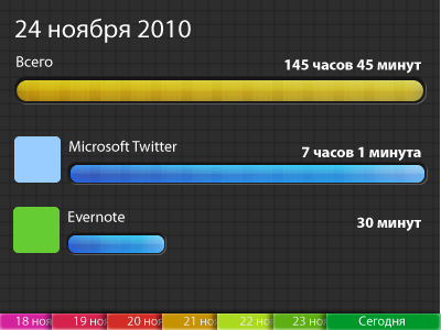 Time Tracker illustrator interface progress bar time timeline track windows