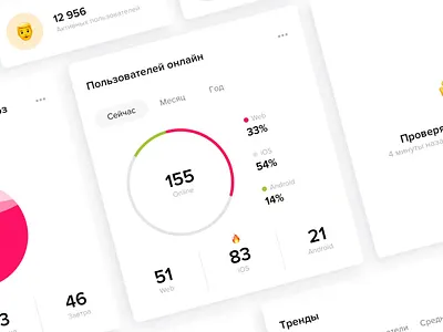 Mydutyfree - dashboard admin panel after effects animation app chart control panel dashboard dutyfree grid online shopping white