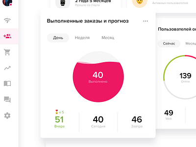 Mydutyfree - dashboard, orders chart admin admin panel after effects animation chart charts control panel dashboad dutyfree liquid product design shopping ui ux white white space